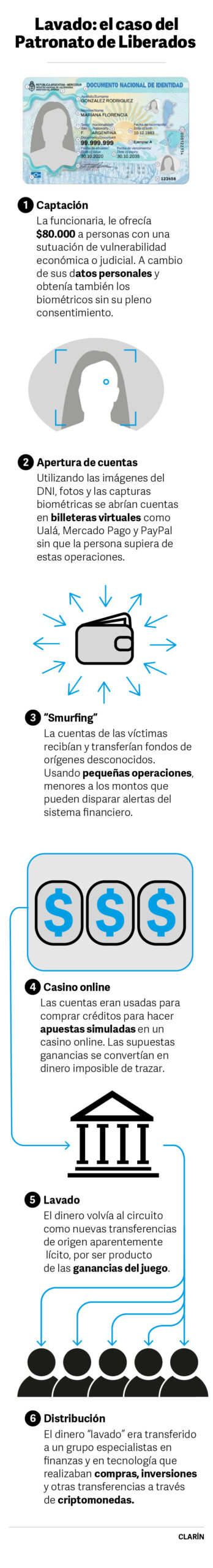 Lavado del juego ilegal: la fiscal Investiga si hay un jefe por encima de la funcionaria bonaerense detenida